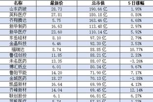 新利会员注册网址截图4