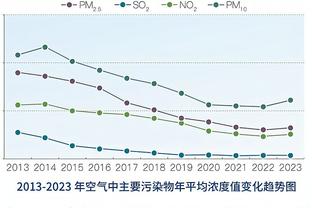 海兰德更推：回来的感觉真好 快船出色的胜利 希望威少快好