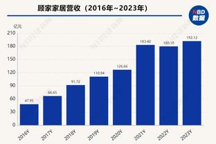 今日勇士挑战火箭 佩顿二世状态升级为可以出战！